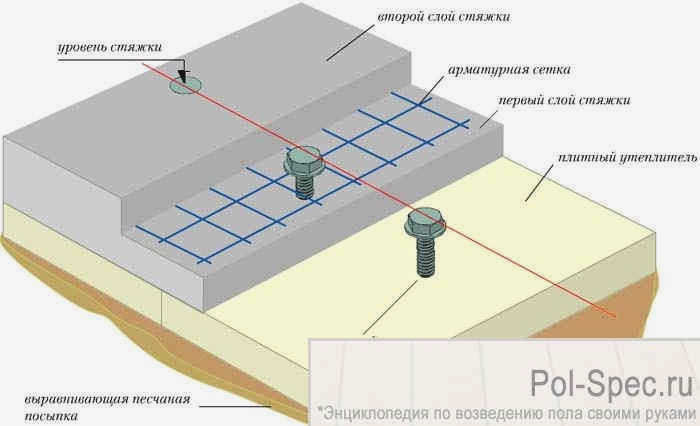Зажимные стяжки