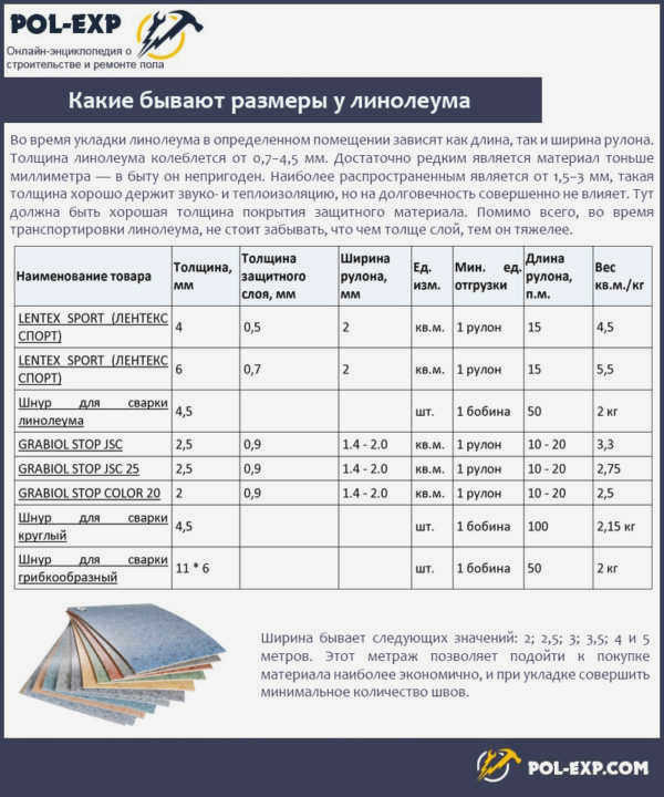 Размеры линолеума