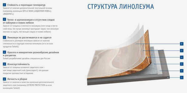 Структура полукоммерческого линолеума