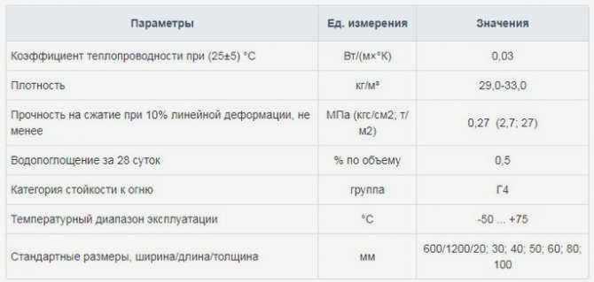 Какую температуру выдерживают пеноблоки?