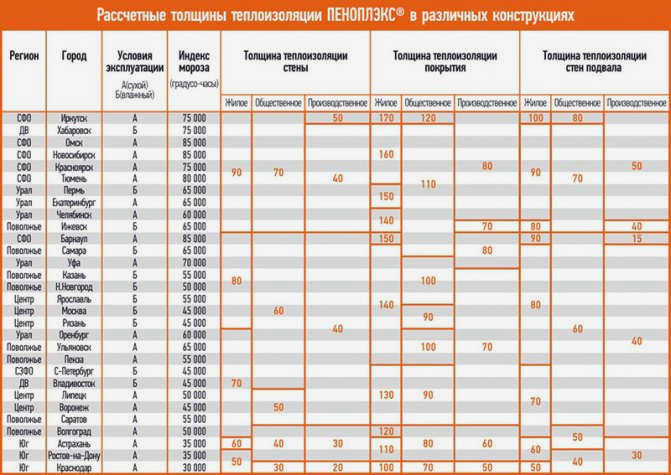 Пенопласт или пеностекло под стяжку. Что лучше - EPS или пенополистирол?