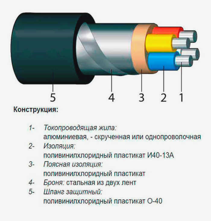 Создание бронированного кабеля. Источник: Дом электрика.