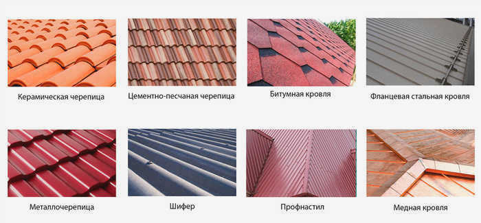 Типы крыш