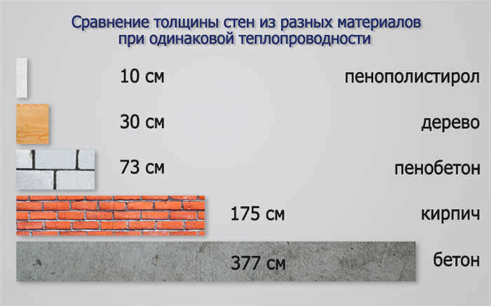 Эффективность полистирольной изоляции
