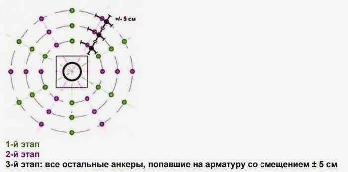 Схема последовательности установки дюбелей