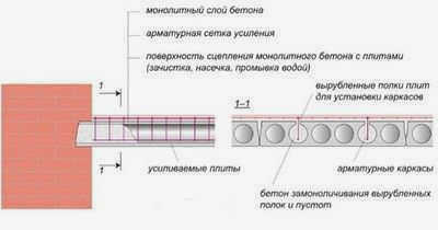 Прибор для измерения прочности бетона