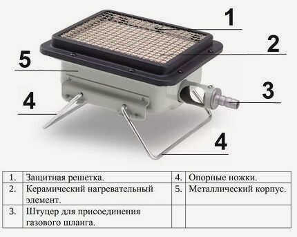 Портативная газовая горелка 