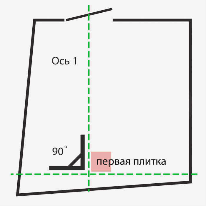 Укладка первой плитки