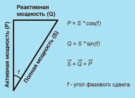 Классический силовой треугольник