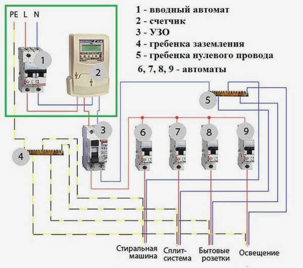 Простая схема электропроводки для небольшого дома или квартиры