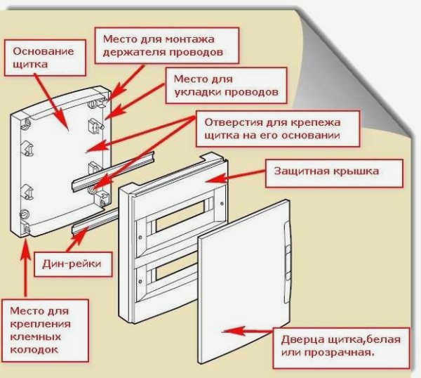 Оборудование и установка настенного распределительного устройства 