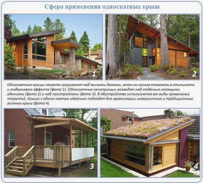 Где и как можно использовать стропильную систему односкатной крыши