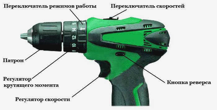 отвертка