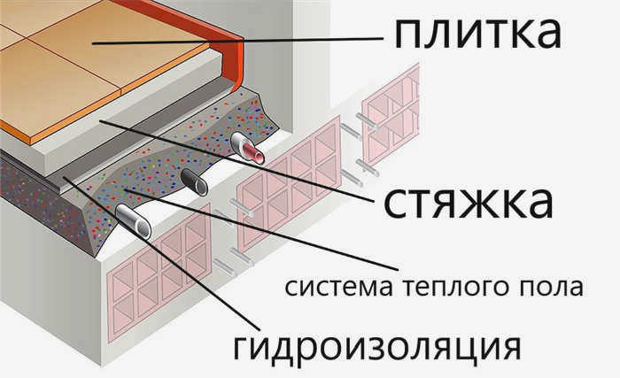 Нравится