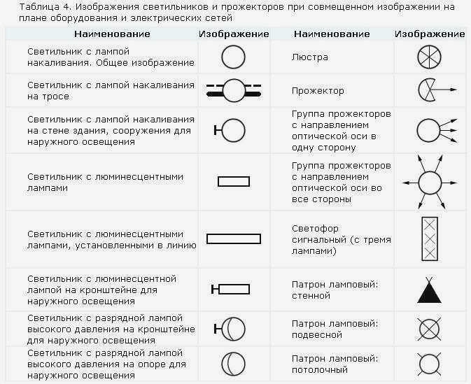 Условные обозначения в электрических схемах ГОСТ