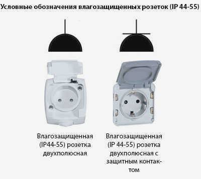 Общее обозначение электрических розеток на чертежах