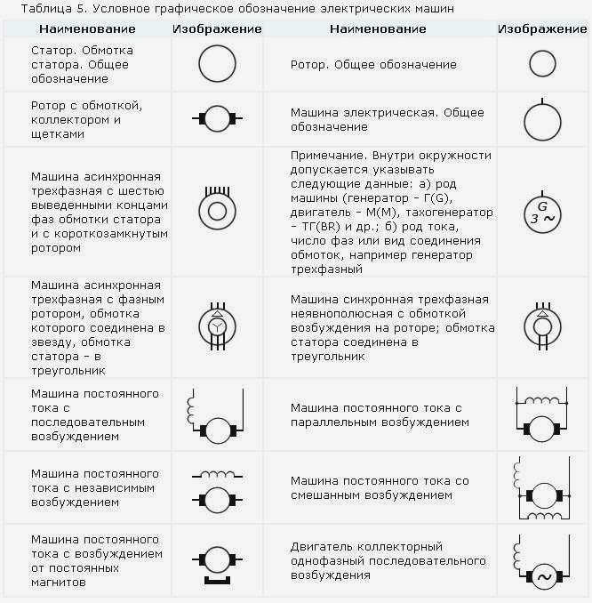Условные обозначения в электрических схемах ГОСТ