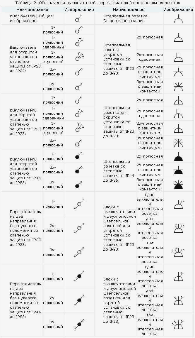 Условные обозначения на электрических схемах ГОСТ