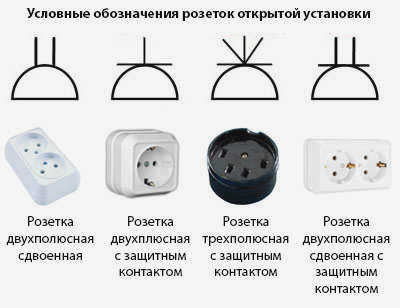 Обозначение розеток на строительных чертежах