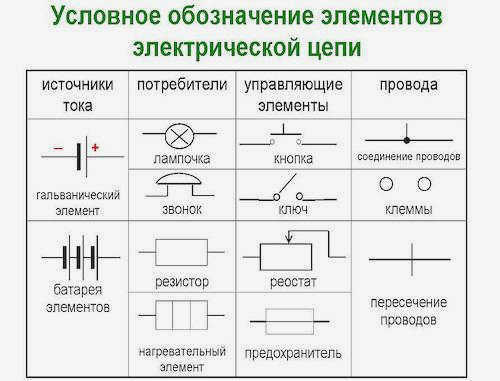 Обозначение контактора на схеме