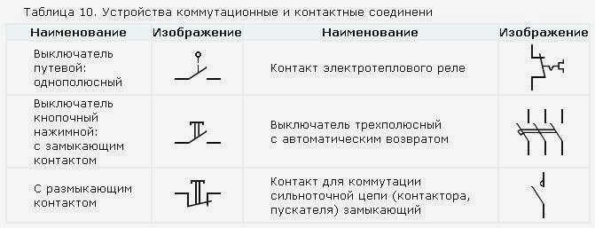 Легенда в электрических схемах ГОСТ
