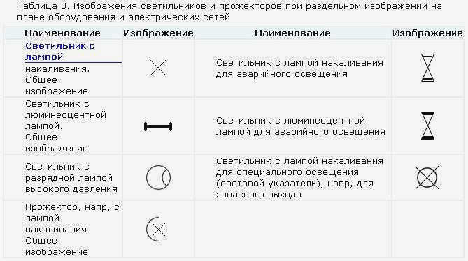 Электрические коды в электрических схемах ГОСТ