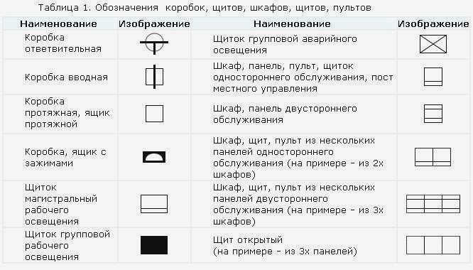 Условные обозначения на электрических схемах ГОСТ