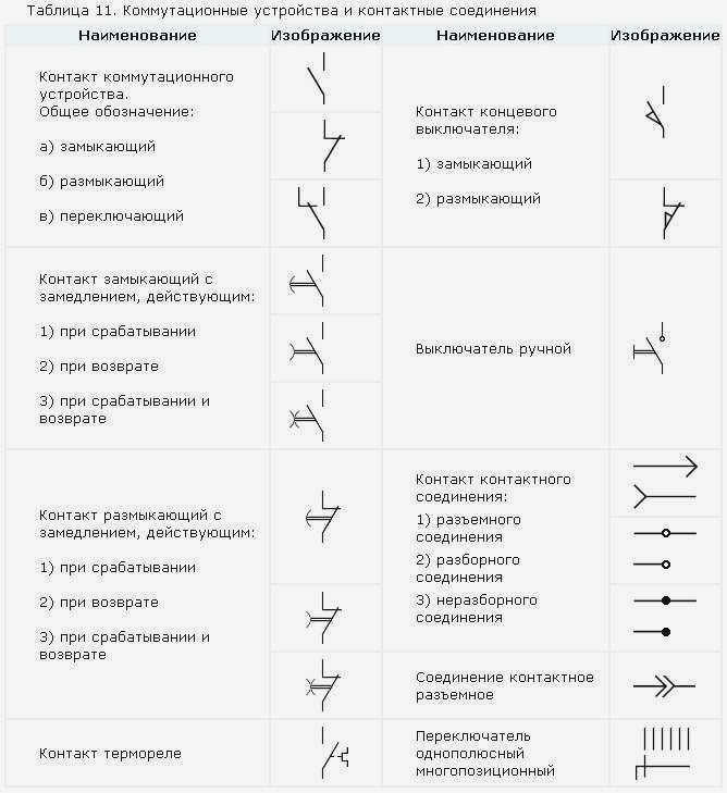 Легенда в ГОСТ электромонтажные схемы