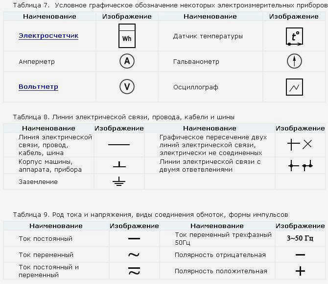 Легенда в электрических схемах ГОСТ