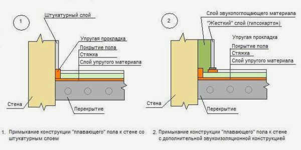 Укладка пенополистирола