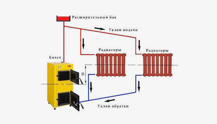 Схема установки твердотопливного котла