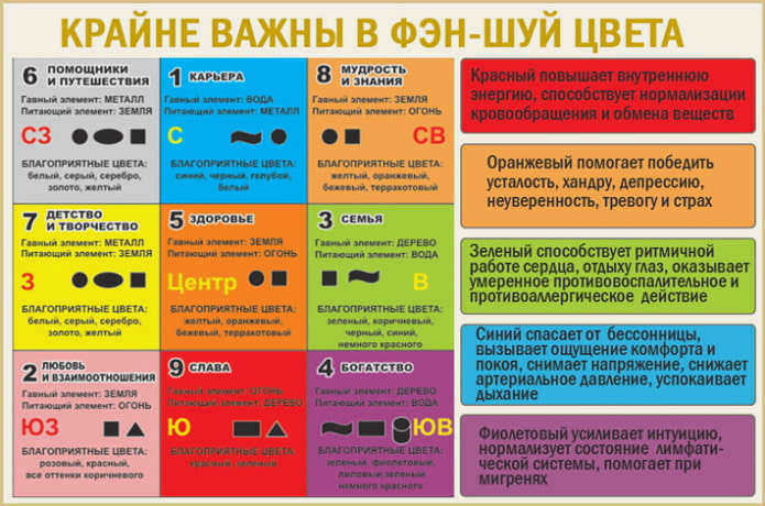 Выбор цвета по фэн-шуй