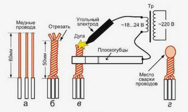 Сварочные провода с угольными электродами