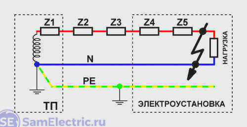 Формула для закона джоуля Ленца