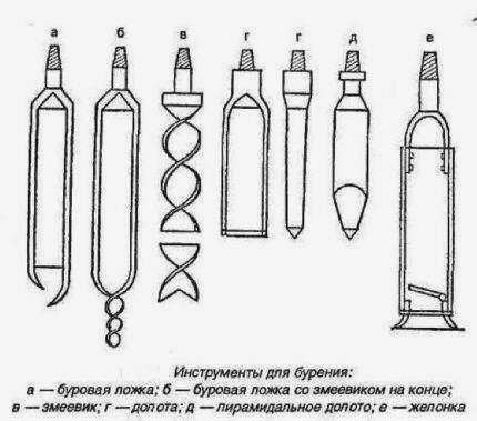 Буровые инструменты