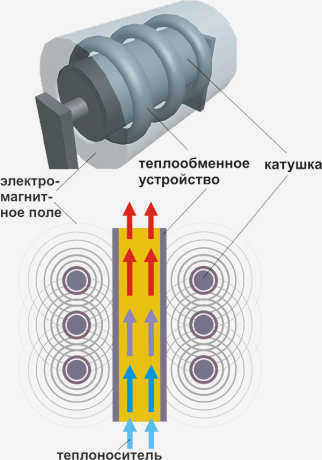 ustroystvo