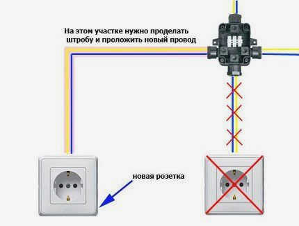 Создание новой ветки