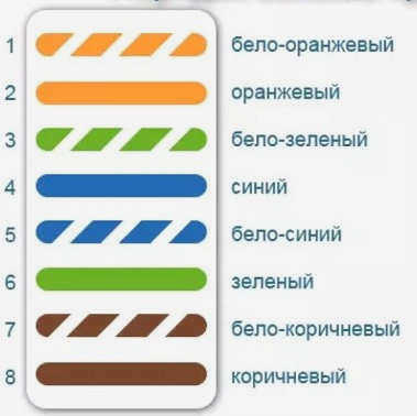 Как подключить интернет-кабель своими руками