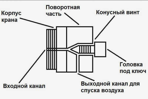 Чертеж поперечного сечения крана