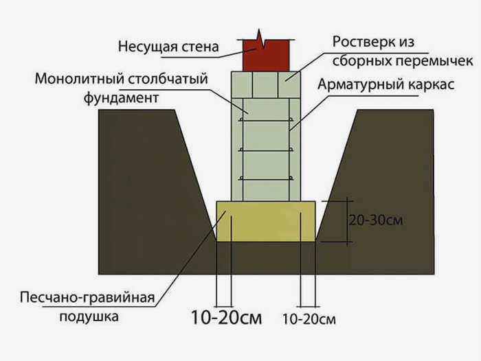 кирпичный забор из гофрированного картона