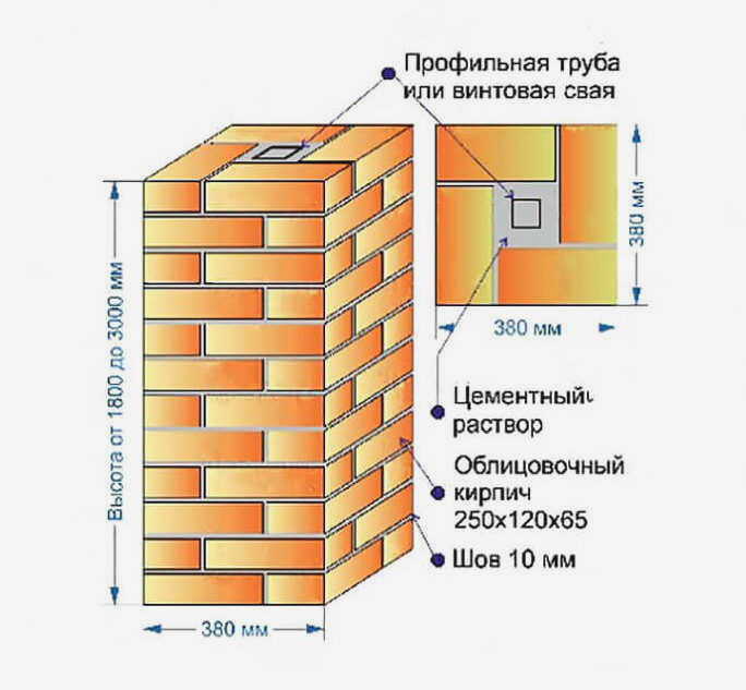 Устройство столба в 1,5 кирпича