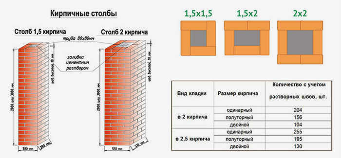 Расчет количества кирпичей на один столб забора