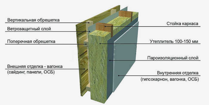 Схема теплоизоляции