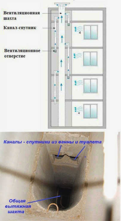 Система естественной вентиляции с вертикальными коллекторными каналами