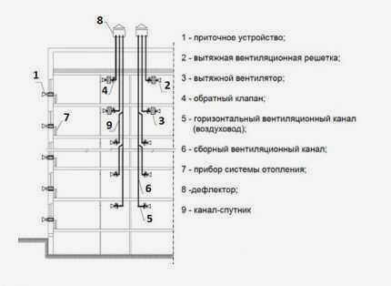 Схема расположения вентиляционных каналов