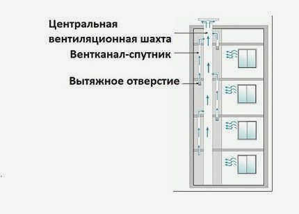 Схема расположения вентиляционных каналов