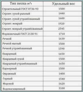 ves-peska-harakteristiki-kotorye-sleduet-znat-pri-zakupke-6