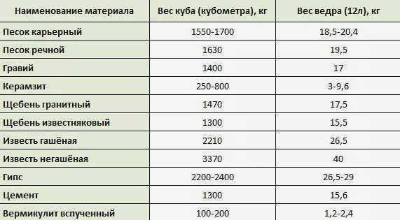 Сколько весит куб песка