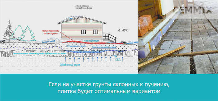 Если ваш участок подвержен морозной ряби, лучшим вариантом будет плитка.