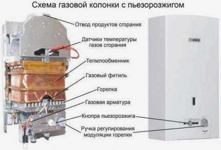Схема расположения типичного газового котла